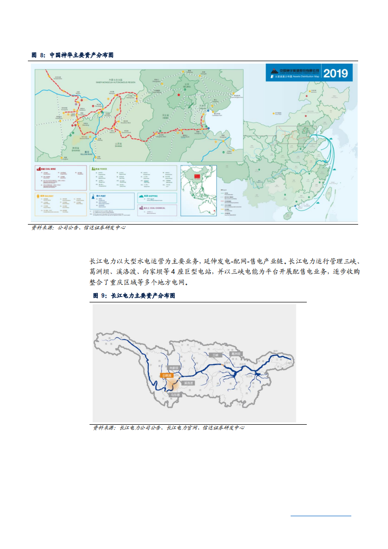 2021年中国神华与长江电力公司对比分析报告.pdf 第6页