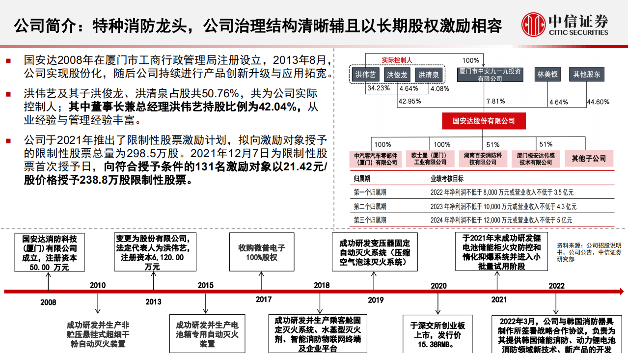 国安达-投资价值分析报告：电力+储能爆发前夜，特种消防龙头腾飞在即-220519.pdf 第5页