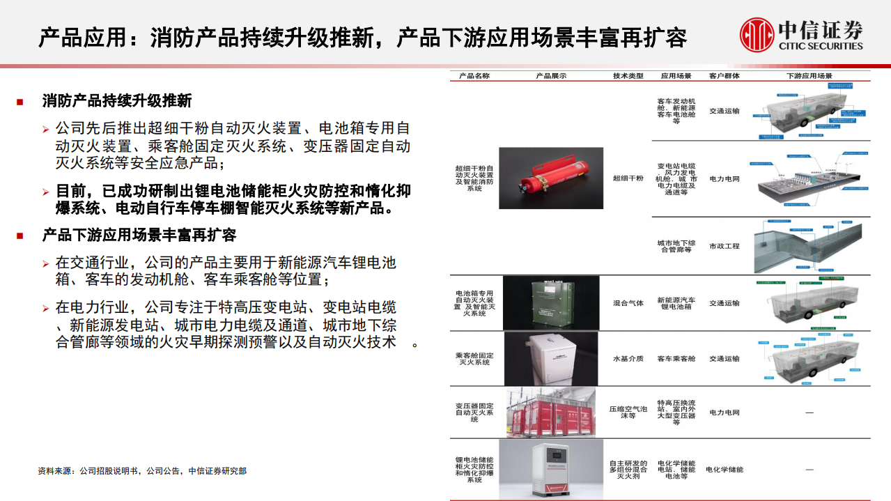 国安达-投资价值分析报告：电力+储能爆发前夜，特种消防龙头腾飞在即-220519.pdf 第6页