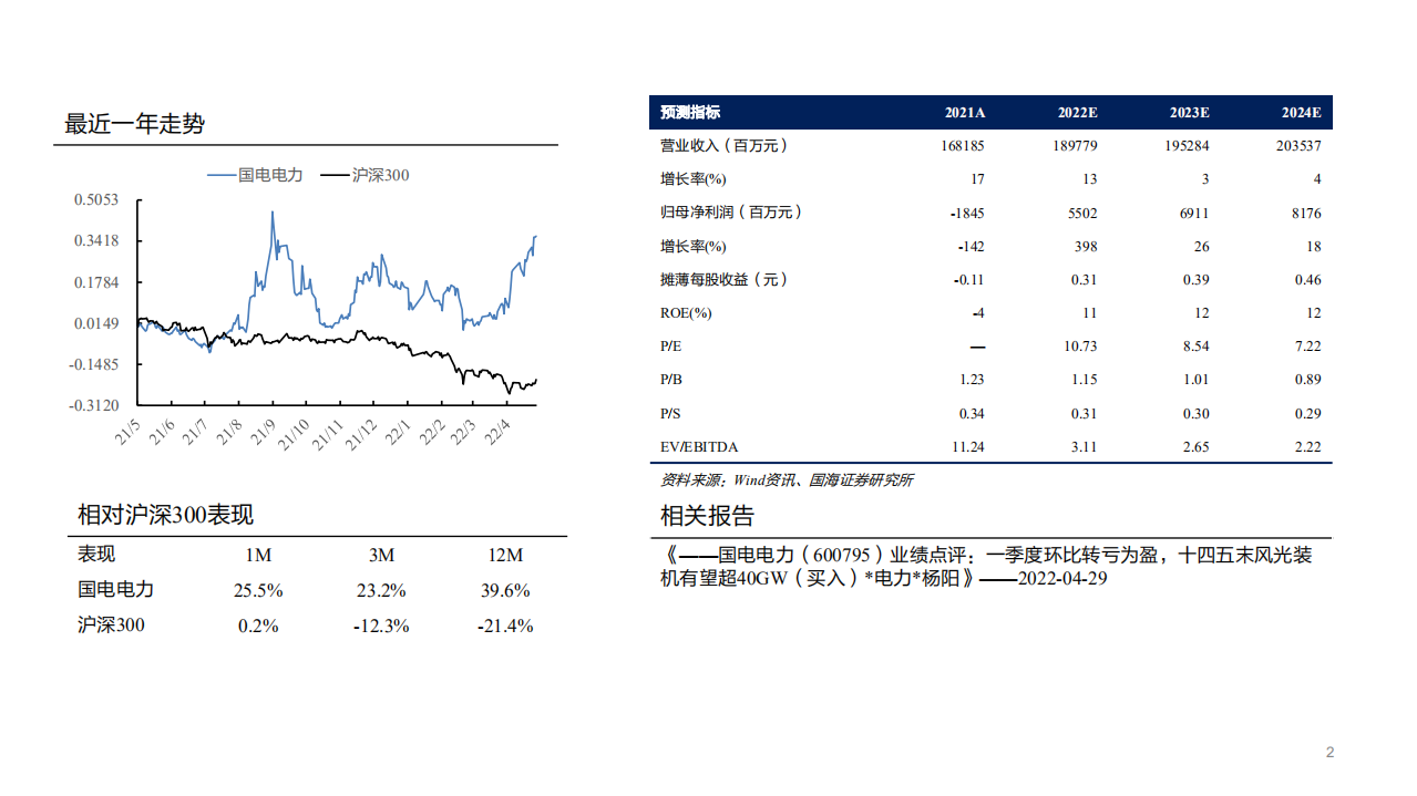 国电电力-深度报告：煤电业务业绩拐点将至，发力风光再出发-220523.pdf 第2页