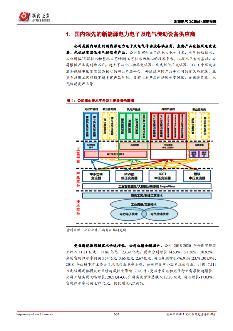 禾望电气-深度报告：领先的新能源电力电子及电气传动设备供应商-220117.pdf 第5页