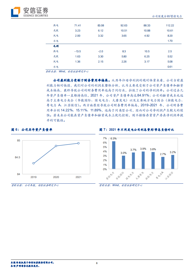 晋控电力-汾水河畔&ldquo;风光&rdquo;好，绿电新舟待远航-220525.pdf 第6页