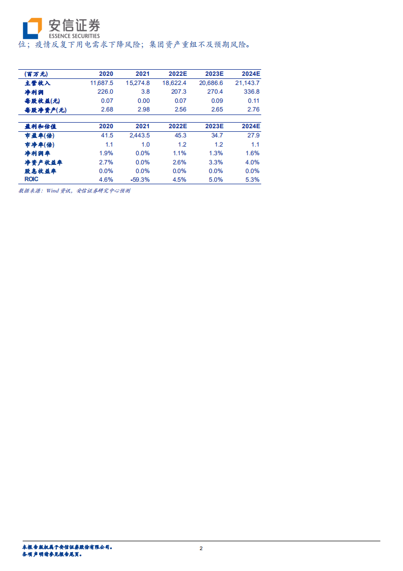 晋控电力-汾水河畔&ldquo;风光&rdquo;好，绿电新舟待远航-220525.pdf 第2页