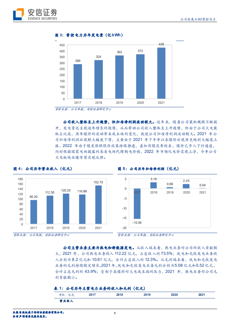 晋控电力-汾水河畔&ldquo;风光&rdquo;好，绿电新舟待远航-220525.pdf 第5页