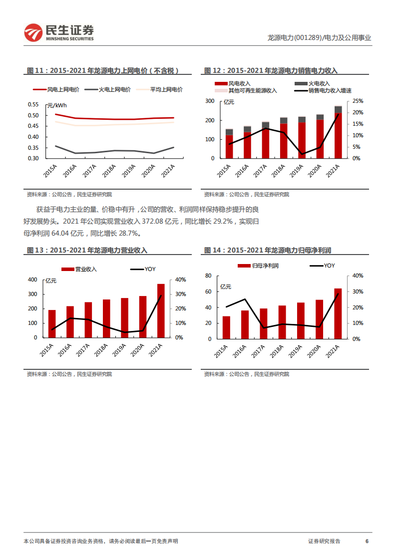 龙源电力-首次覆盖报告：行稳致远，&ldquo;风&ldquo;华正茂-220505.pdf 第6页