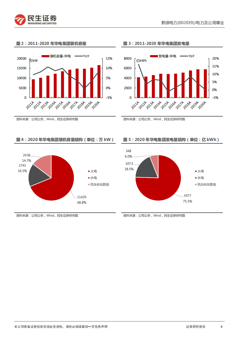 黔源电力-公司首次覆盖报告：水光互补，兼具弹性与成长性-220616.pdf 第4页