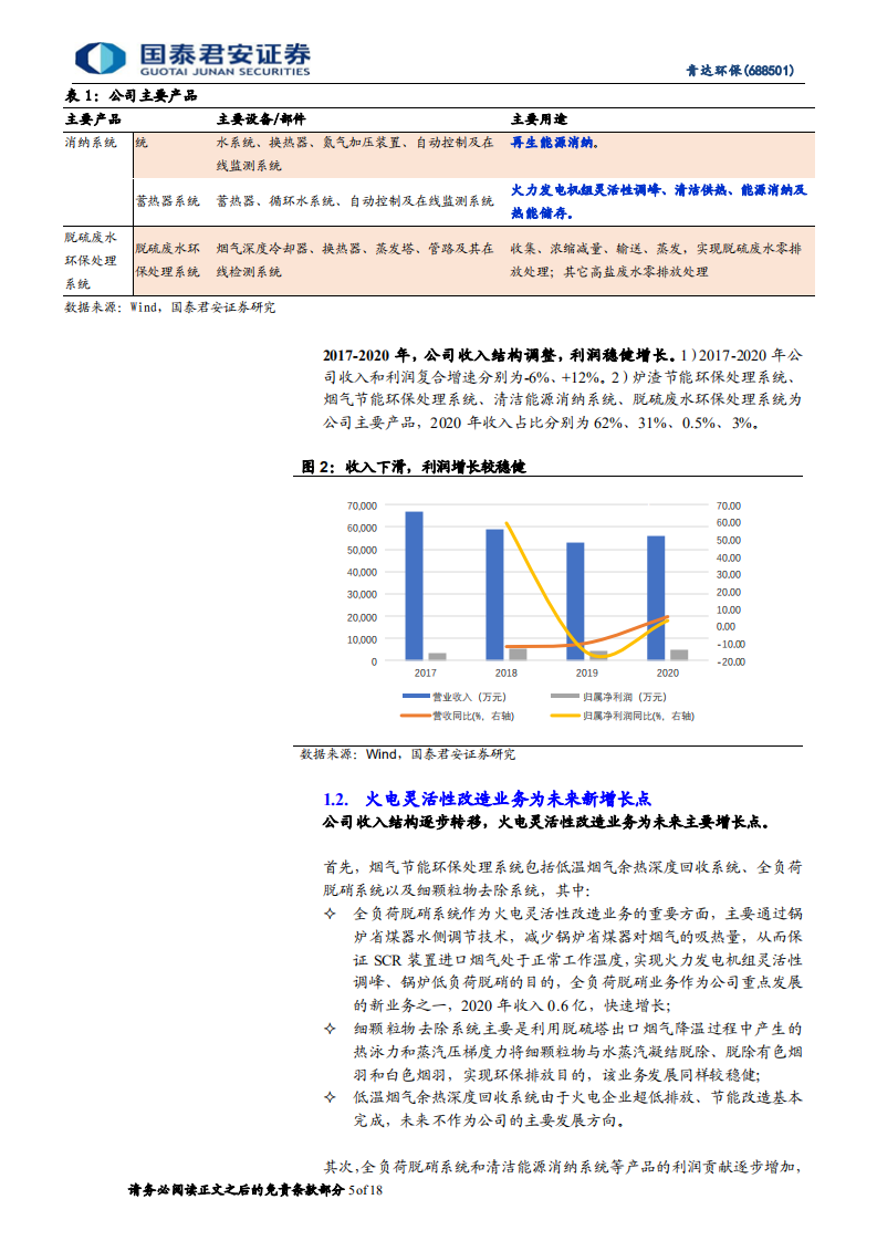 青达环保-首次覆盖报告：电力辅助服务市场催生的灵活性改造龙头-220107.pdf 第5页