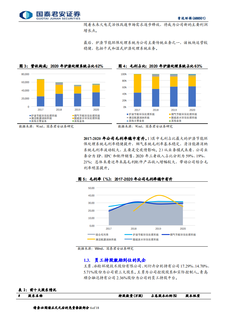 青达环保-首次覆盖报告：电力辅助服务市场催生的灵活性改造龙头-220107.pdf 第6页
