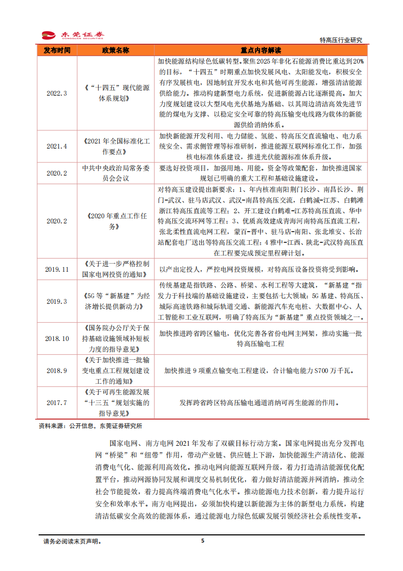 特高压行业研究：打造特高压&ldquo;电力引擎&rdquo;，敷设智能电网&ldquo;快车道&rdquo;-220330.pdf 第5页