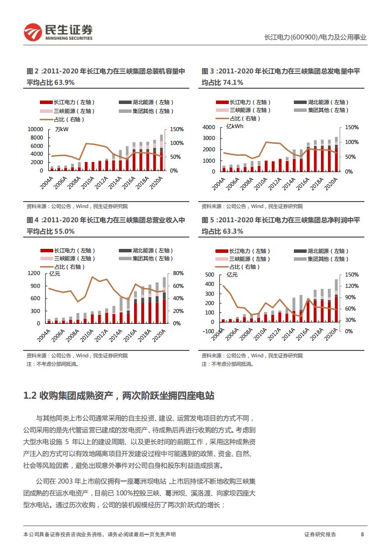 长江电力-公司深度报告：4+2+N=？-220308.pdf 第5页