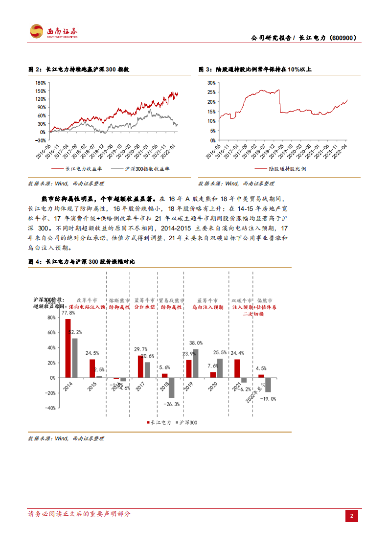 长江电力-乌白电站注入在即，六库联调增发提效-220529.pdf 第6页