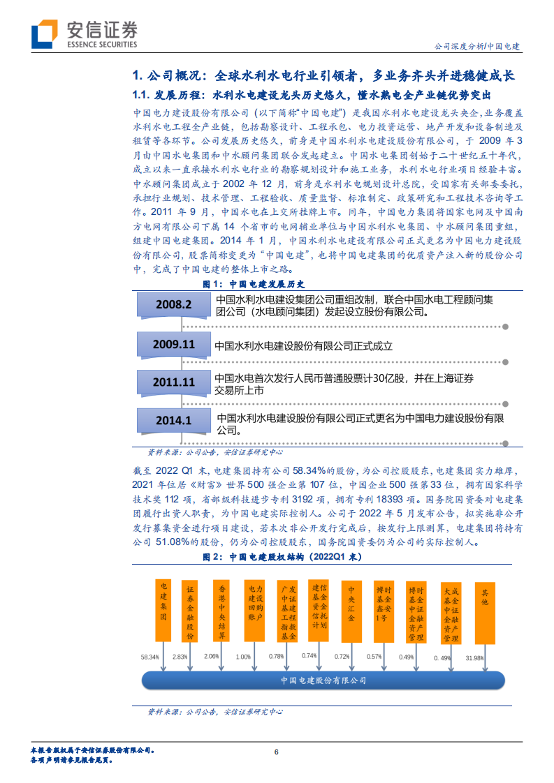 中国电建-全球水利水电龙头受益行业提速，电力运营和抽水蓄能助力长期发展-220620.pdf 第6页