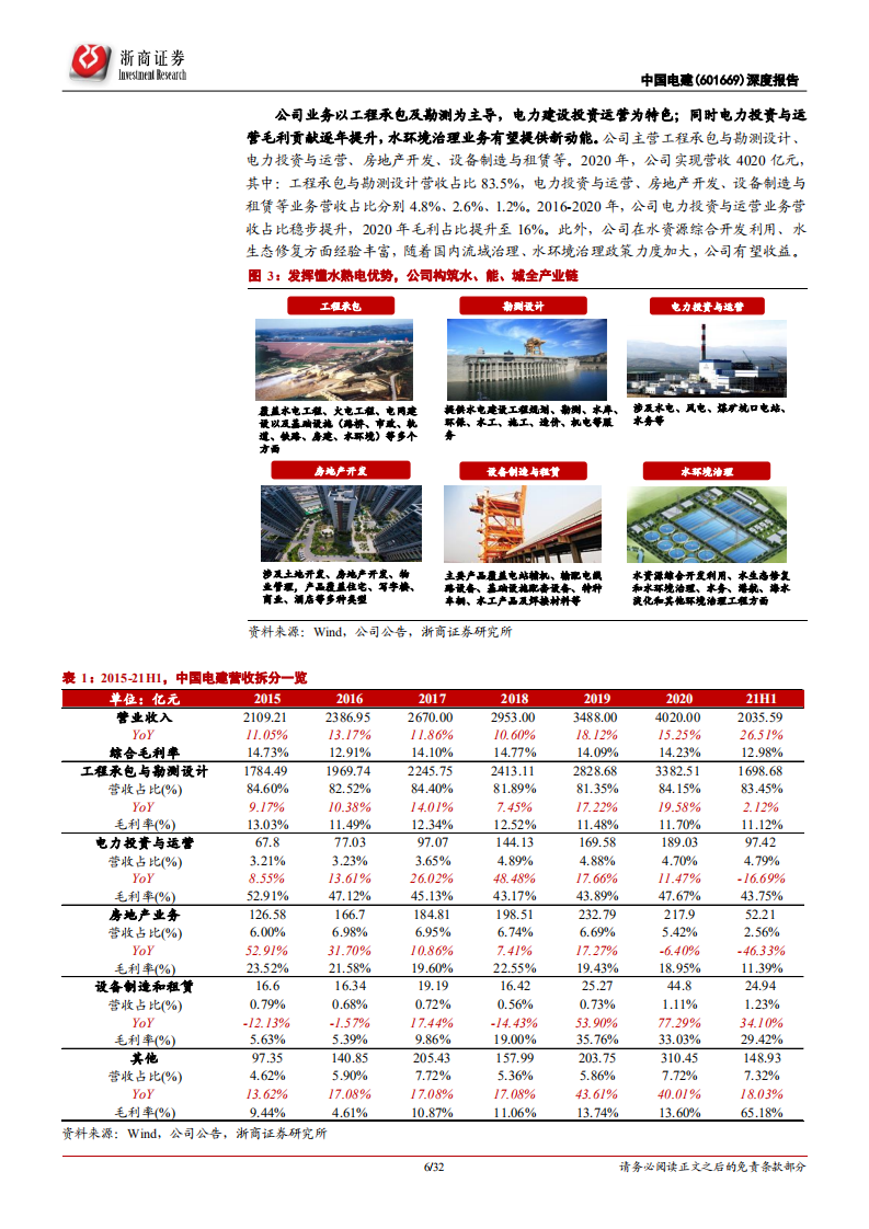 中国电建-深度报告：全球清洁能源建设龙头，发力新能源投建营驱动价值提升-20220306.pdf 第6页