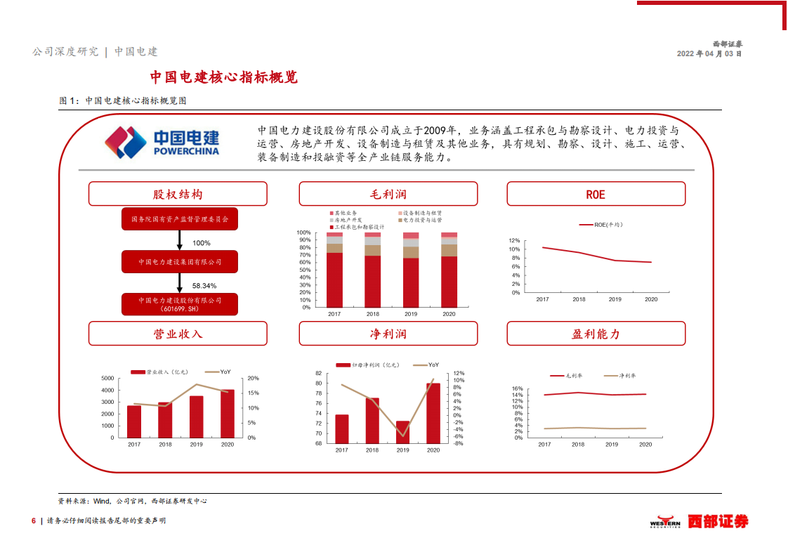 中国电建-首次覆盖：全球工程承包龙头企业，发力清洁能源投资-220403.pdf 第6页