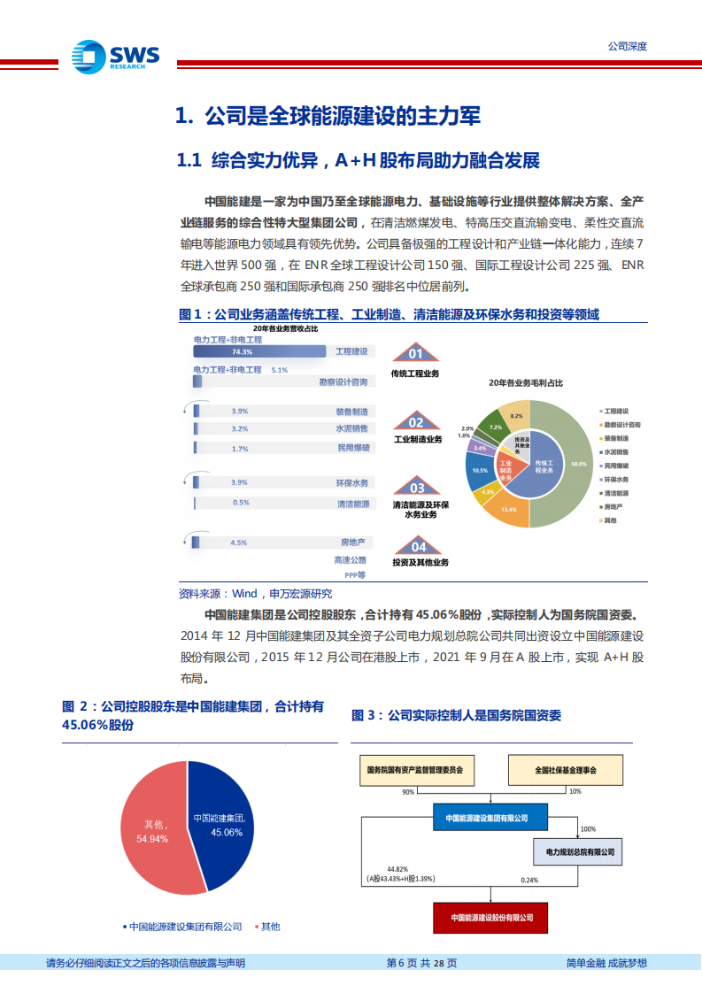 中国能建-电力工程建设龙头，享行业发展机遇-220113.pdf 第6页