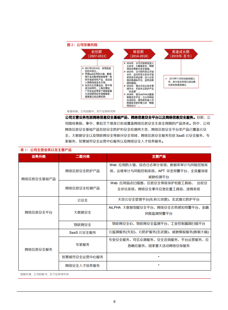 2021年安恒信息公司布局多云管理分析报告.pdf 第5页