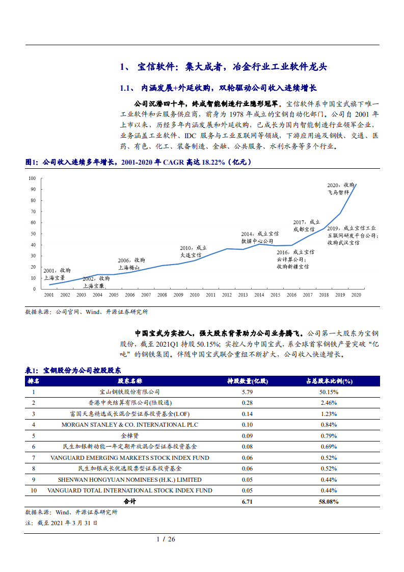 2021年宝信软件公司IDC业务与工业软件市场研究报告.pdf 第3页