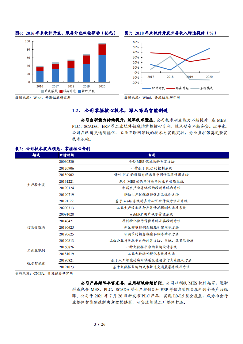 2021年宝信软件公司IDC业务与工业软件市场研究报告.pdf 第5页