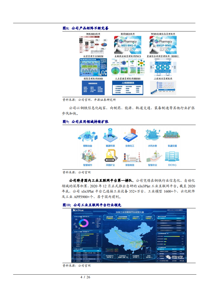2021年宝信软件公司IDC业务与工业软件市场研究报告.pdf 第6页