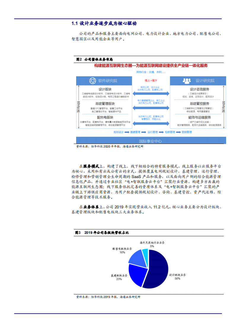 2021年大场景工业设计软件厂商恒华科技盈利能力分析报告.pdf 第6页