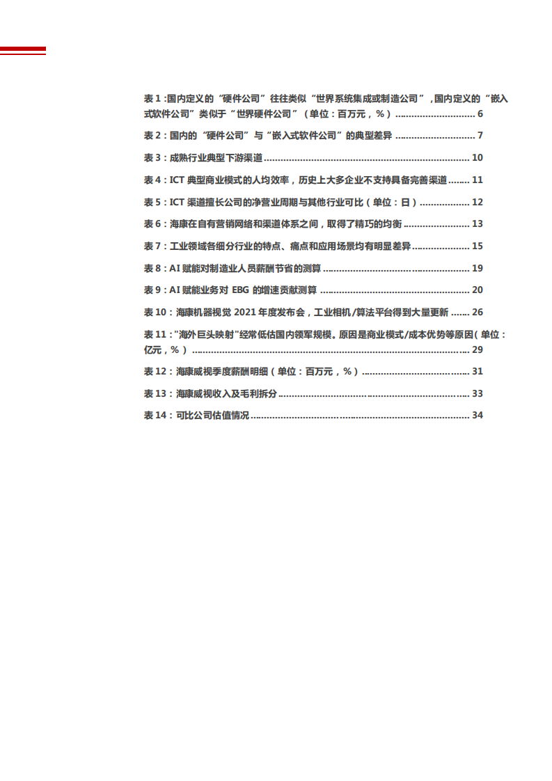 2021年顶尖嵌入式软件公司海康威视成长空间分析报告.pdf 第3页