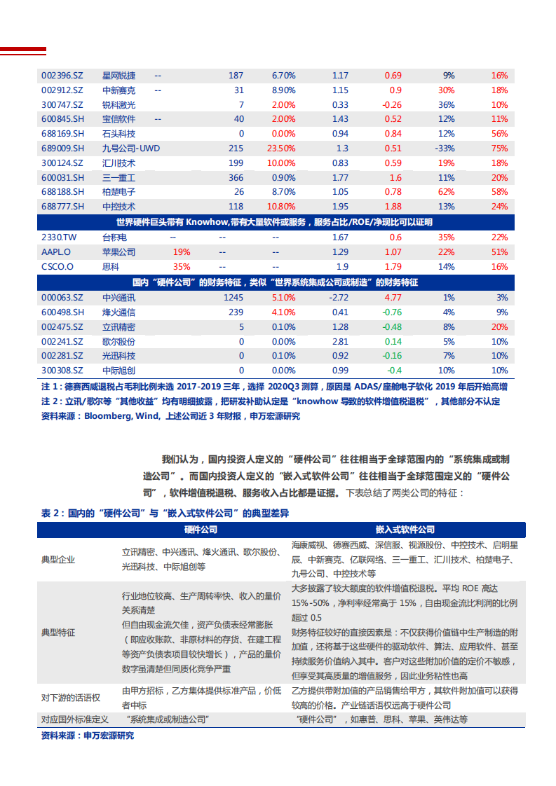 2021年顶尖嵌入式软件公司海康威视成长空间分析报告.pdf 第5页
