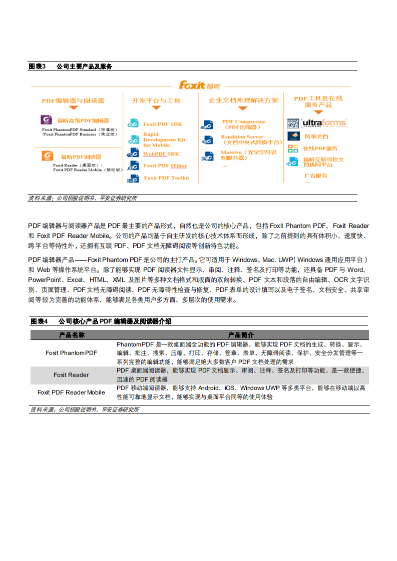 2021年福昕软件公司差异化竞争与 PDF文档市场空间分析报告.pdf 第6页