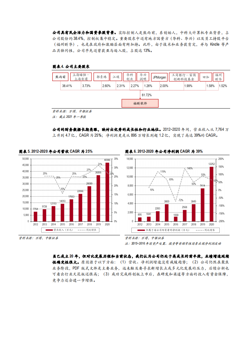 2021年福昕软件公司商业模式及国际化布局分析报告.pdf 第5页