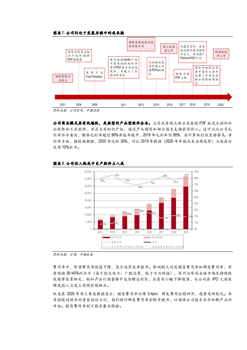 2021年福昕软件公司商业模式及国际化布局分析报告.pdf 第6页