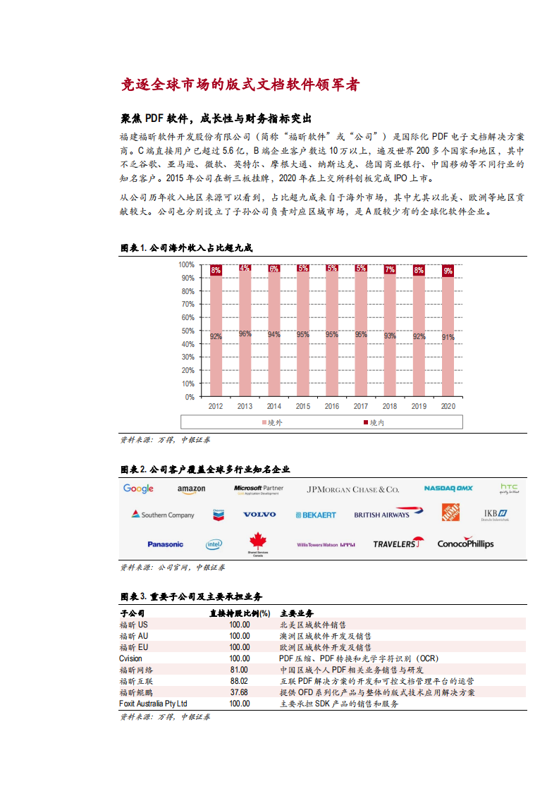 2021年福昕软件公司商业模式及国际化布局分析报告.pdf 第4页