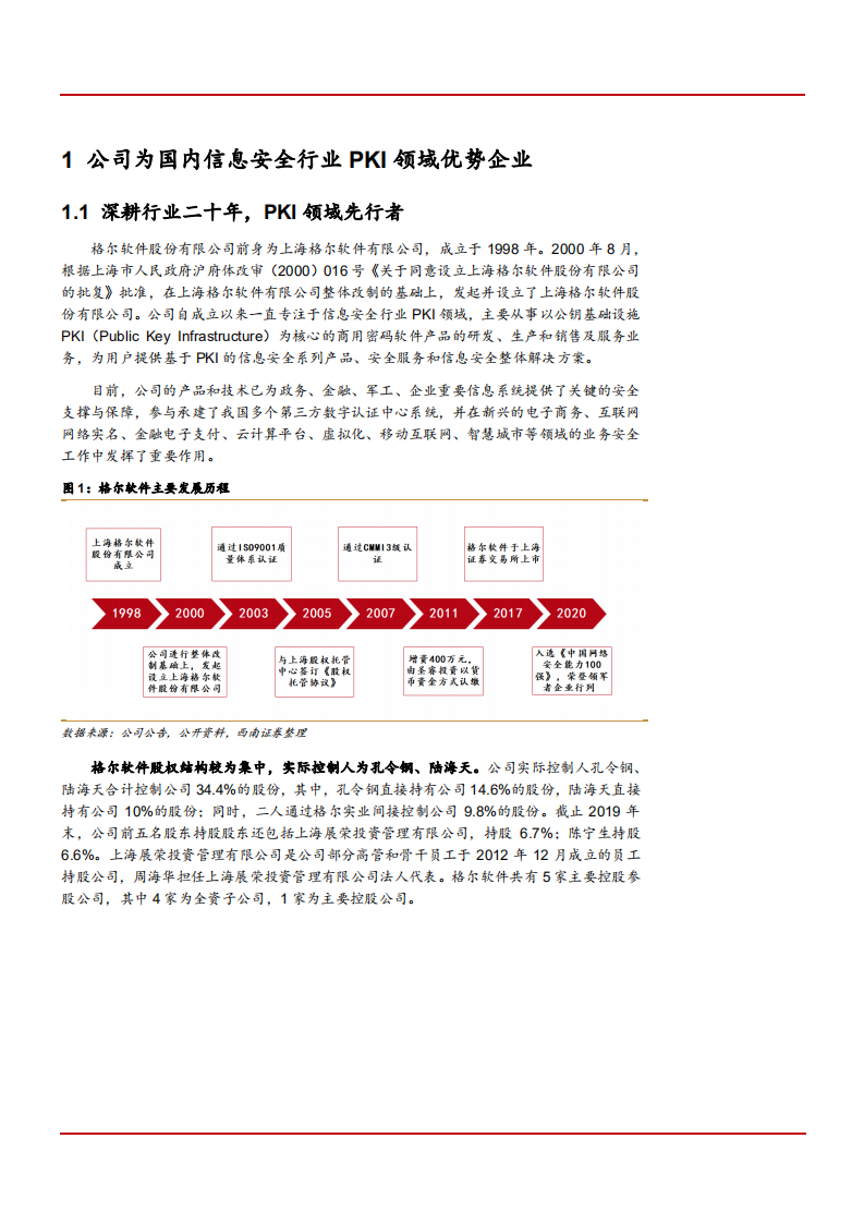 2021年格尔软件公司PKI业务与应用领域分析报告.pdf 第4页