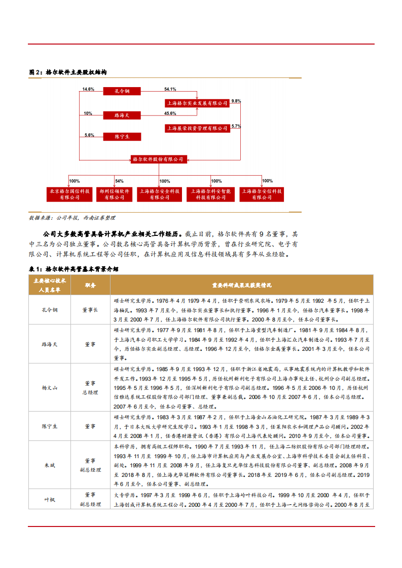 2021年格尔软件公司PKI业务与应用领域分析报告.pdf 第5页