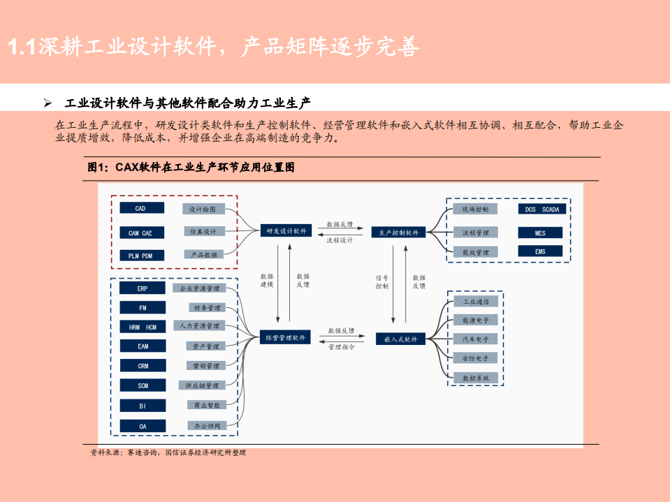 2021年工业软件市场现状与中望软件公司成长空间分析报告.pdf 第4页