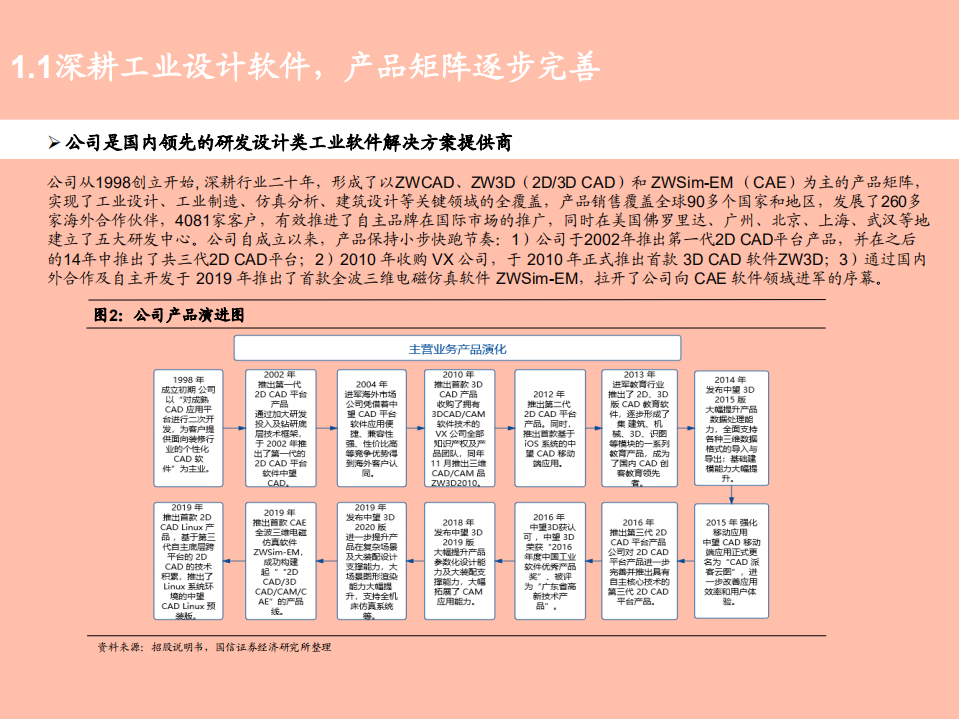 2021年工业软件市场现状与中望软件公司成长空间分析报告.pdf 第5页
