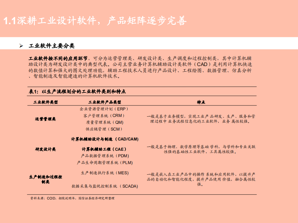 2021年工业软件市场现状与中望软件公司成长空间分析报告.pdf 第3页