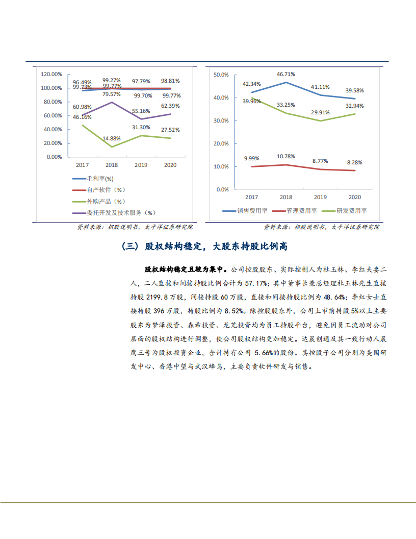 2021年工业设计软件市场空间及中望软件公司CAX布局分析报告.pdf 第5页