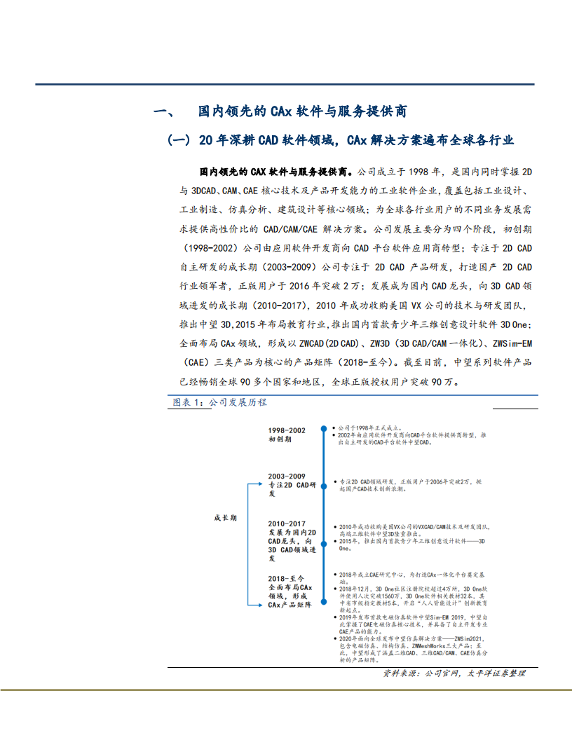 2021年工业设计软件市场空间及中望软件公司CAX布局分析报告.pdf 第3页