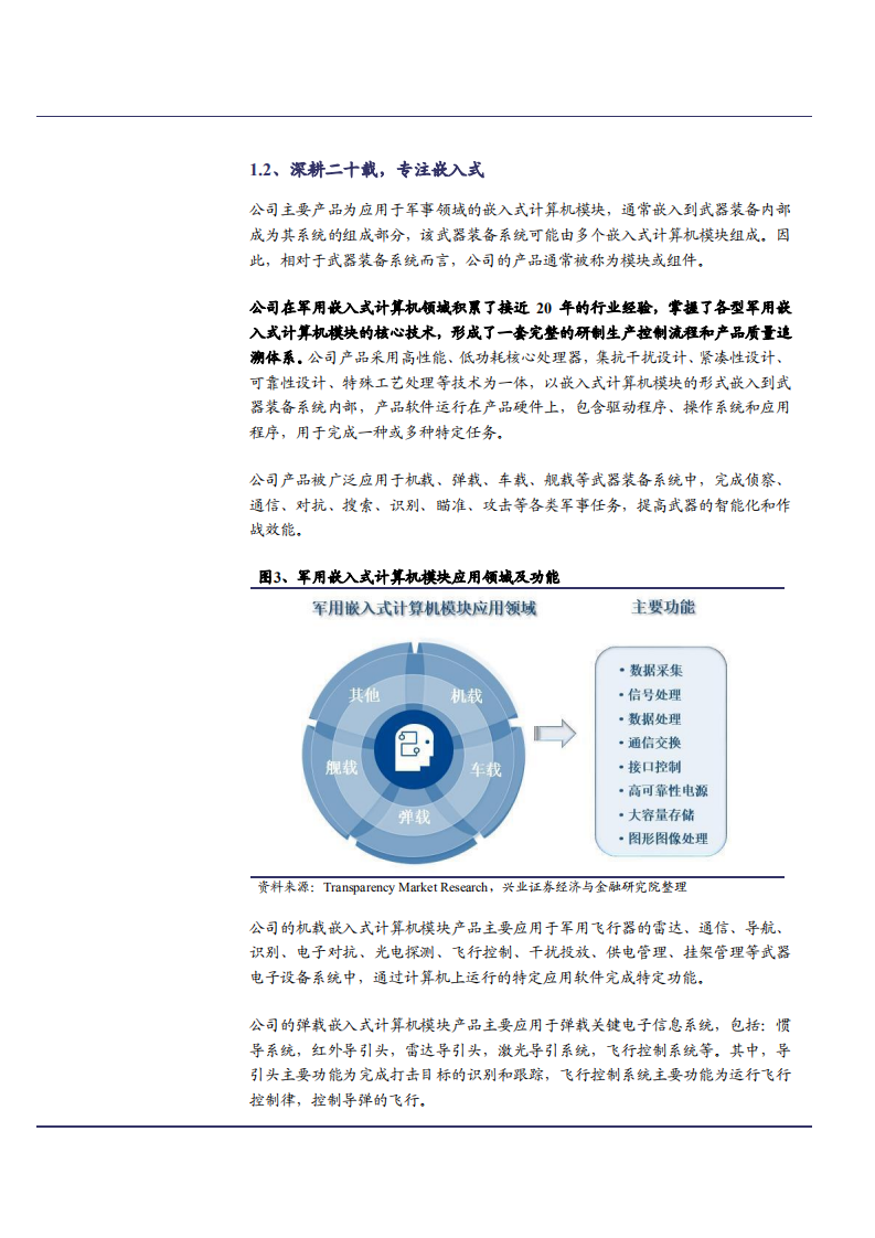 2021年军用嵌入式计算机领域智明达公司竞争优势分析报告.pdf 第4页