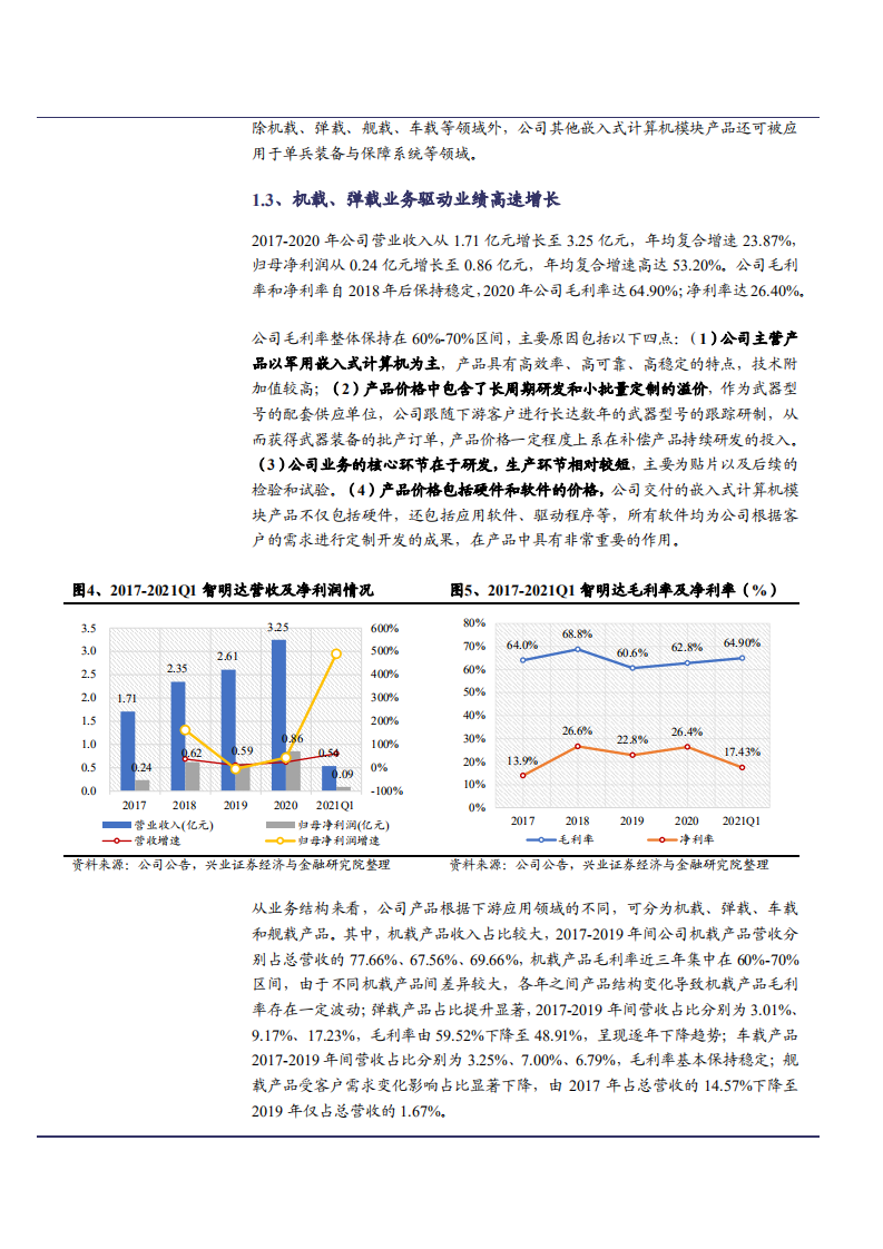 2021年军用嵌入式计算机领域智明达公司竞争优势分析报告.pdf 第6页