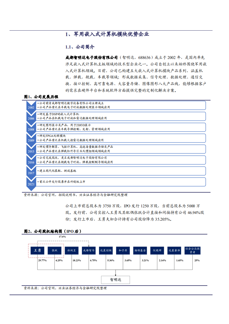 2021年军用嵌入式计算机领域智明达公司竞争优势分析报告.pdf 第3页