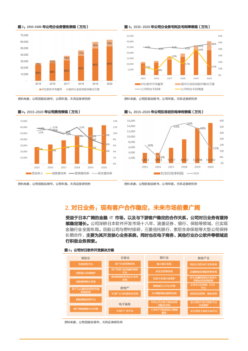 2021年凌志软件公司对日本与中国金融IT业务布局分析报告.pdf 第4页