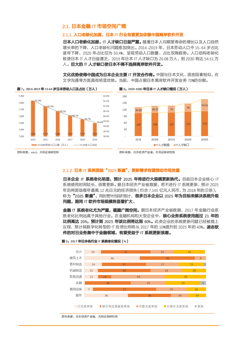 2021年凌志软件公司对日本与中国金融IT业务布局分析报告.pdf 第5页