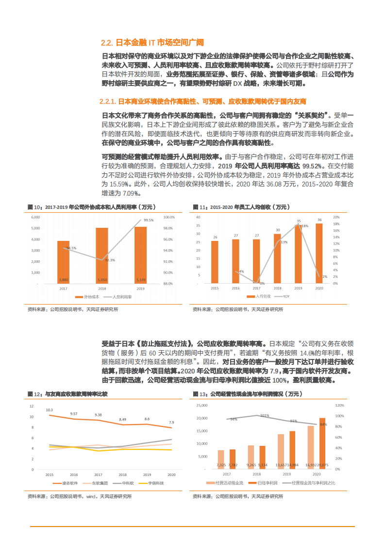 2021年凌志软件公司对日本与中国金融IT业务布局分析报告.pdf 第6页