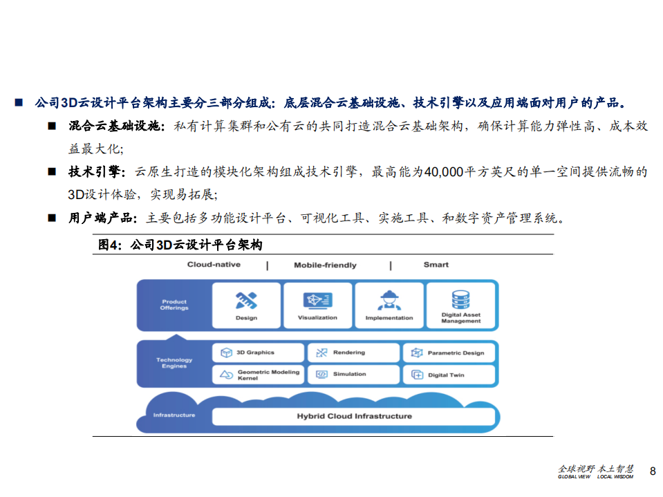 2021年群核科技公司竞争优势与室内DDC软件市场空间分析报告.pdf 第6页