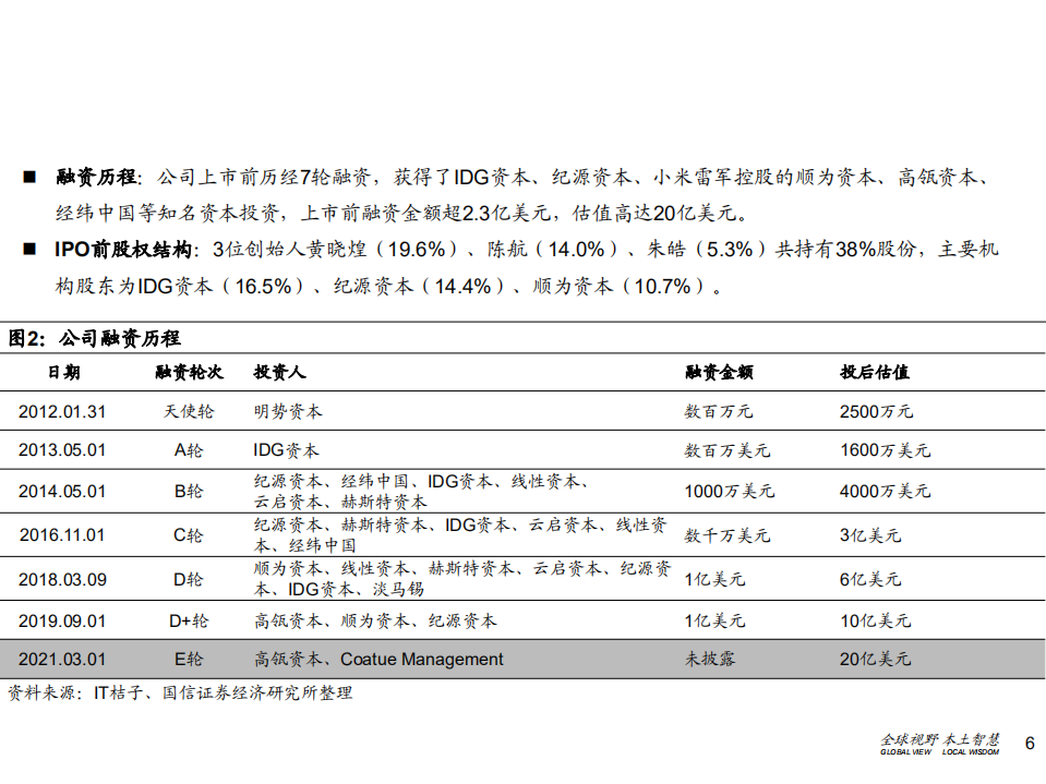 2021年群核科技公司竞争优势与室内DDC软件市场空间分析报告.pdf 第4页