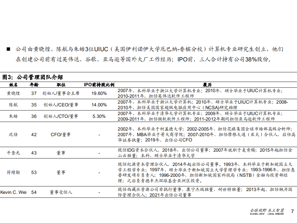 2021年群核科技公司竞争优势与室内DDC软件市场空间分析报告.pdf 第5页
