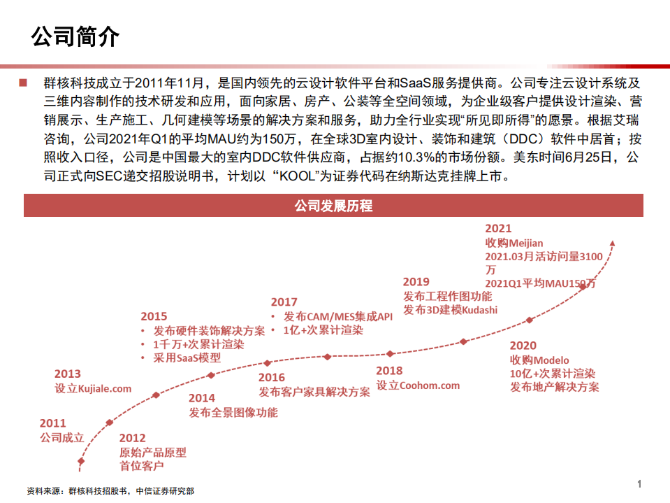 2021年群核科技公司商业模式与室内DDC软件市场规模分析报告.pdf 第1页