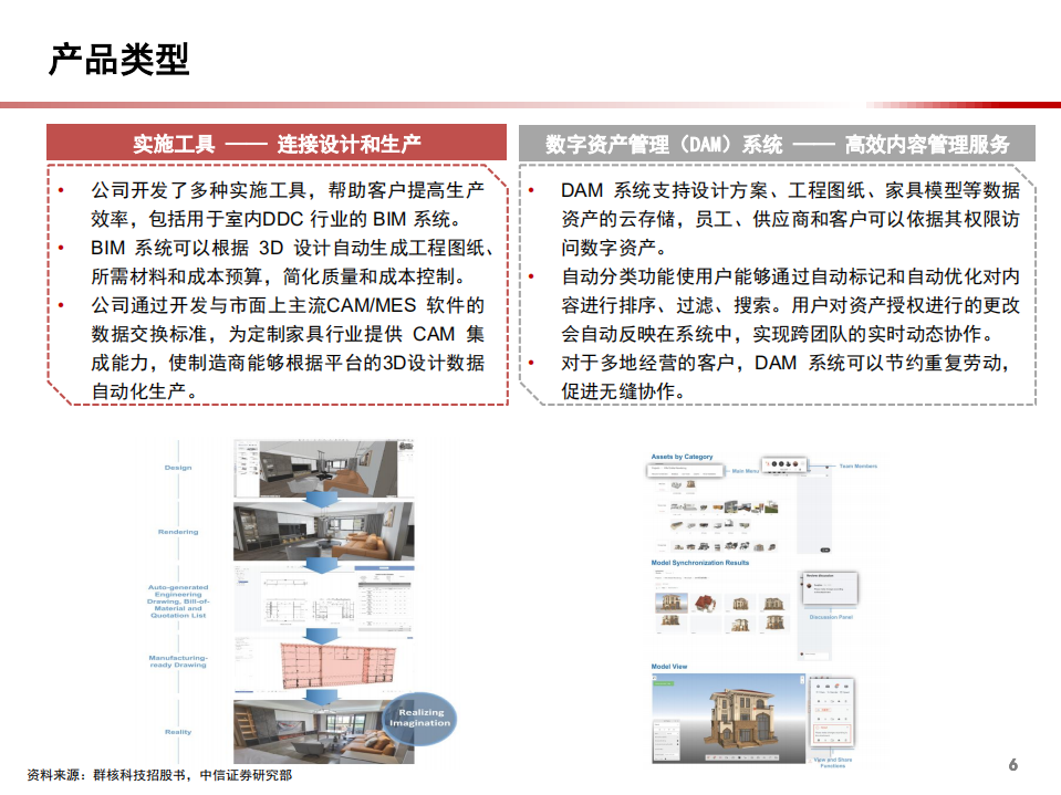 2021年群核科技公司商业模式与室内DDC软件市场规模分析报告.pdf 第6页