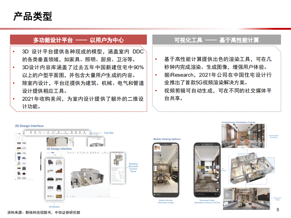 2021年群核科技公司商业模式与室内DDC软件市场规模分析报告.pdf 第5页