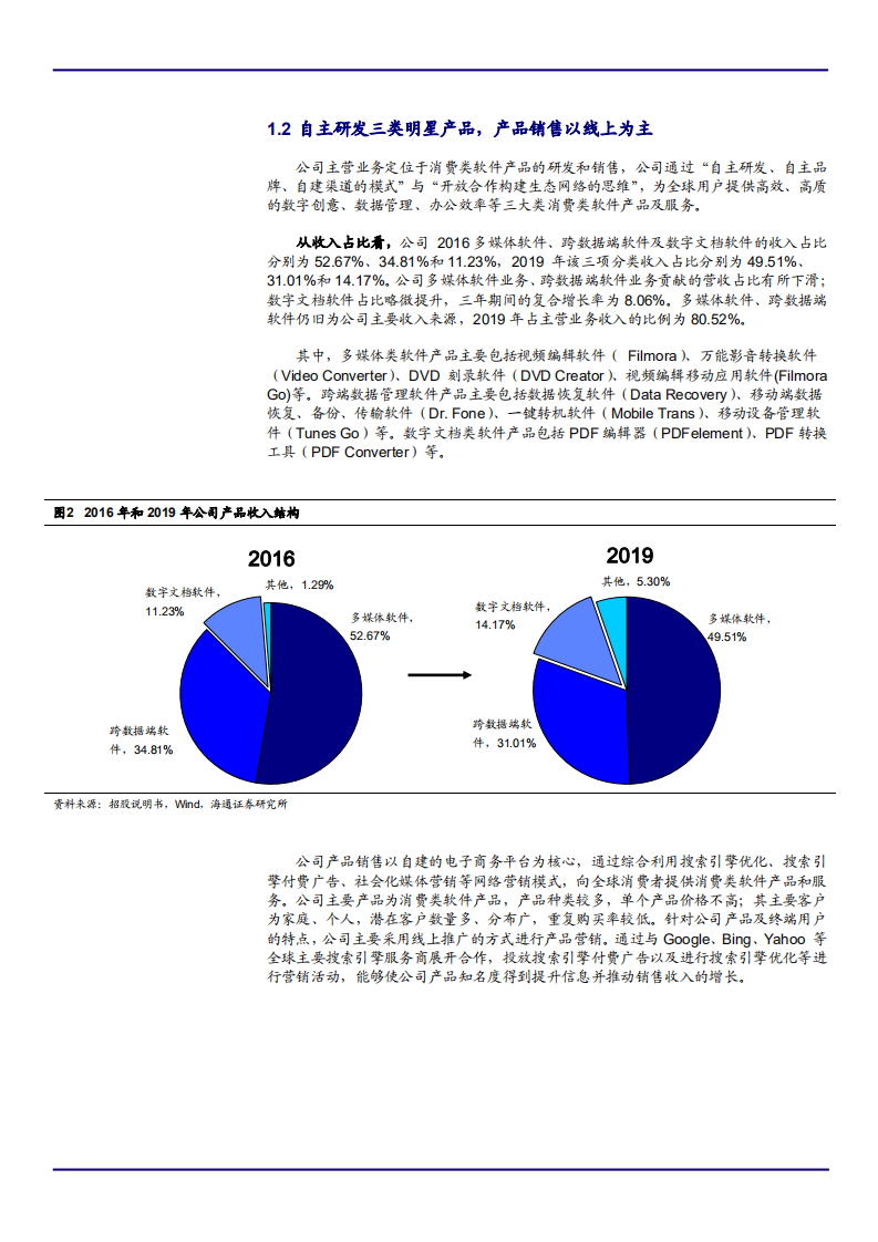 2021年软件市场空间及万兴科技公司盈利能力分析报告.pdf 第5页
